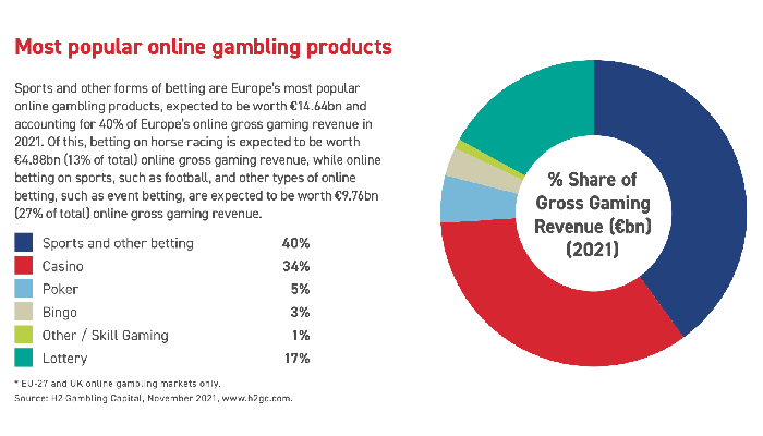 European online gaming market trends